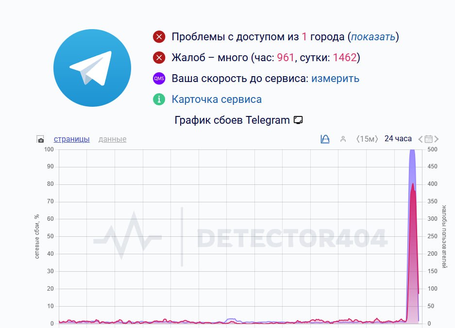 ⚡ Масштабный сбой в Telegram
